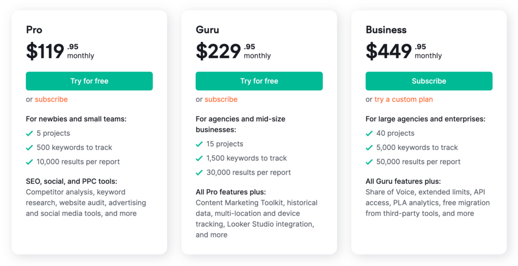 Semrush pricing and plans