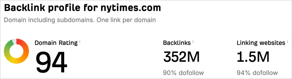 backlink profile profile nytimes.com